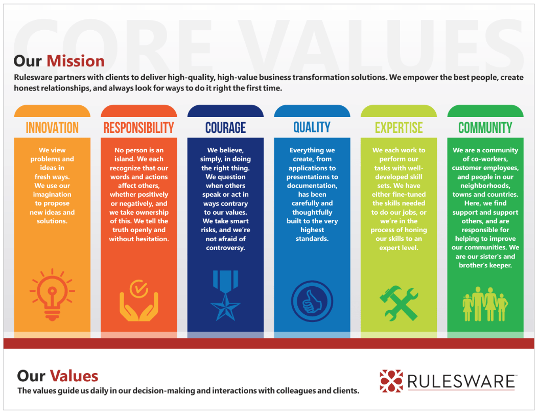 Why Refresh Your Company Values? Rulesware